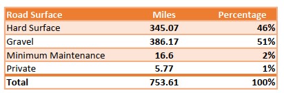Road Surface Type.jpeg